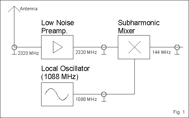 Block Diagram