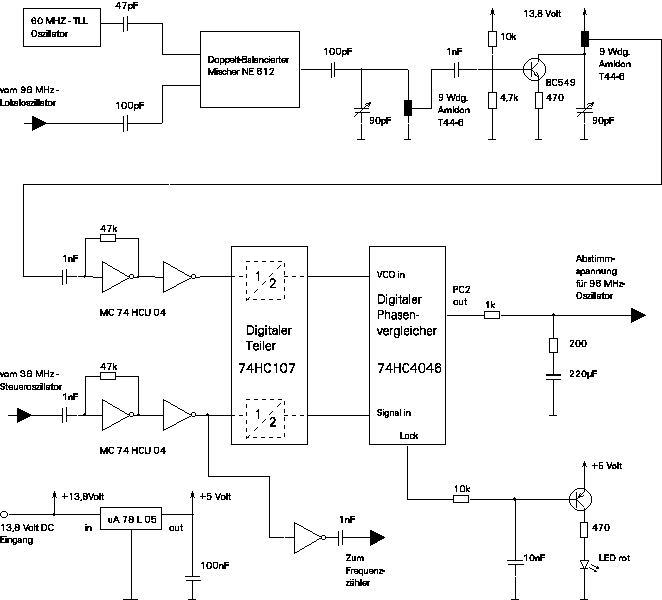 Circuit Diagram of the 96 MHz PLL