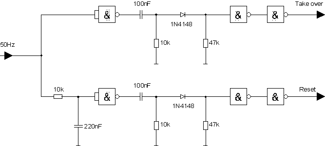 Circuit Diagram of the Take over and Reset creation