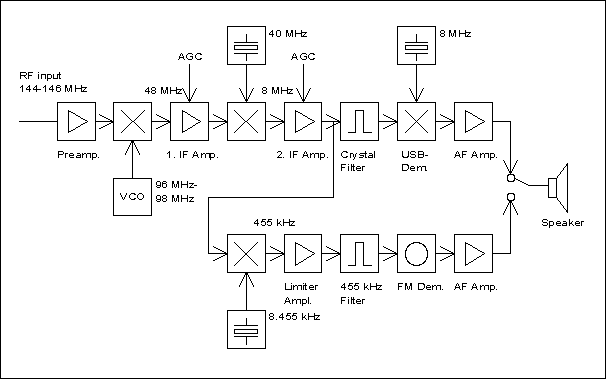 Receiver Schematic Diagram