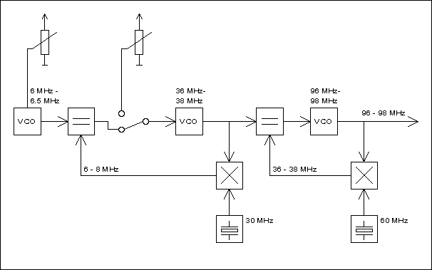 Oscillator Schematic Diagram